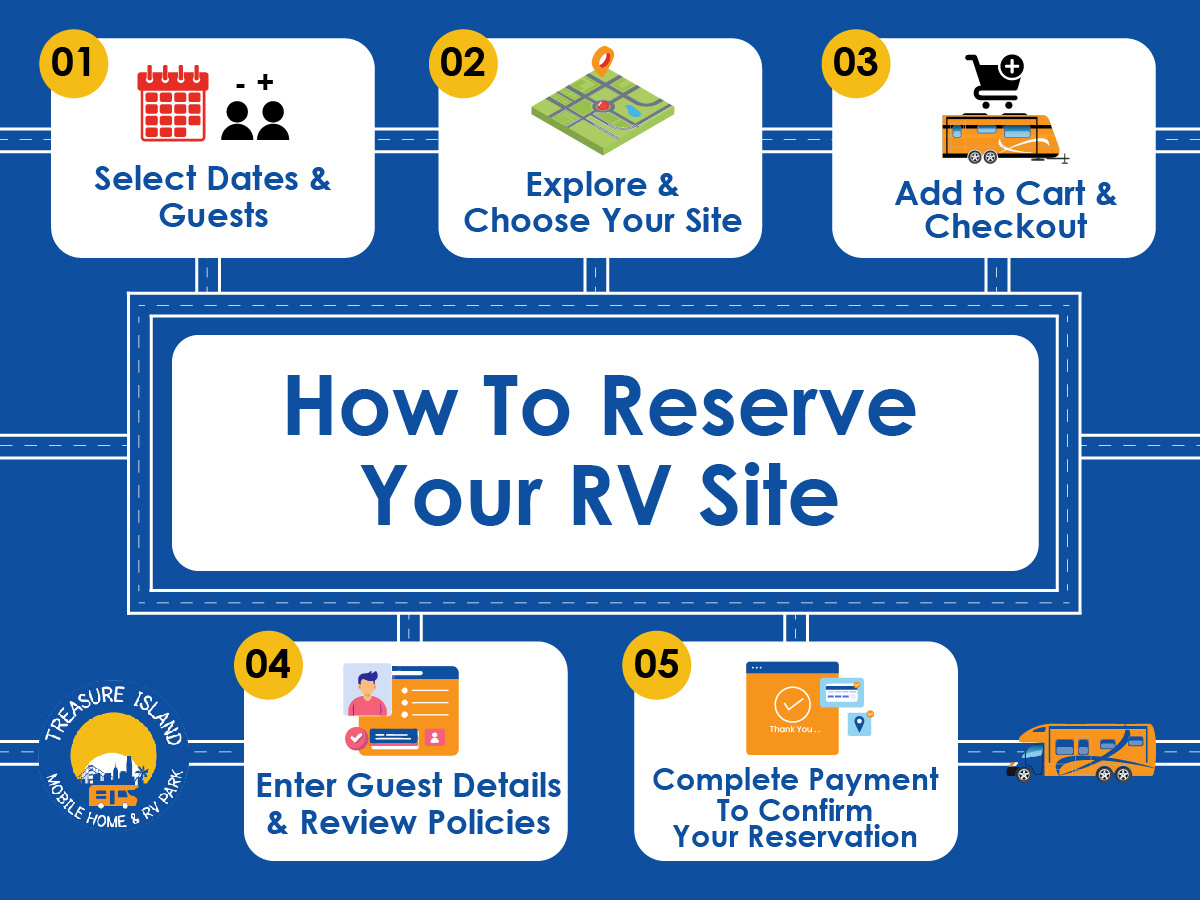 Step By Step Guide On Our New Reservation System